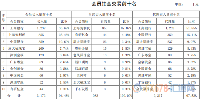 黄金表现优于白银！白银成交量越发两极分化！