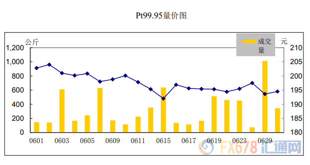 黄金表现优于白银！白银成交量越发两极分化！