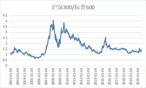 美国6月预算赤字达到创纪录的8630亿美元 同比增