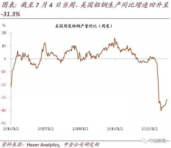 美联储总资产何时停止下降? 美联储总资产何时停止下降?