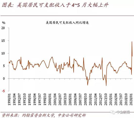 美联储总资产何时停止下降? 美联储总资产何时停止下降?