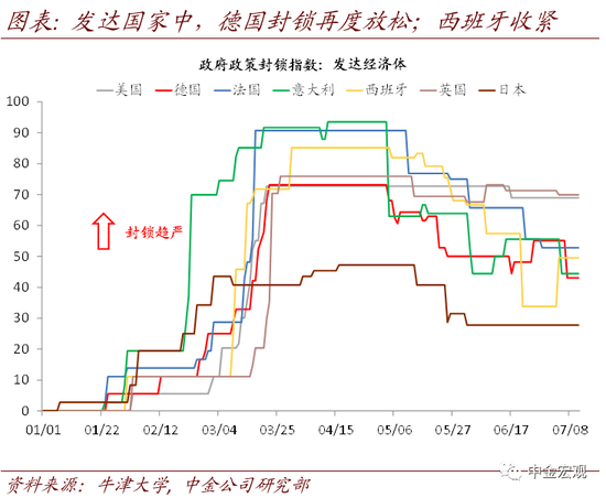 美联储总资产何时停止下降? 美联储总资产何时停止下降?