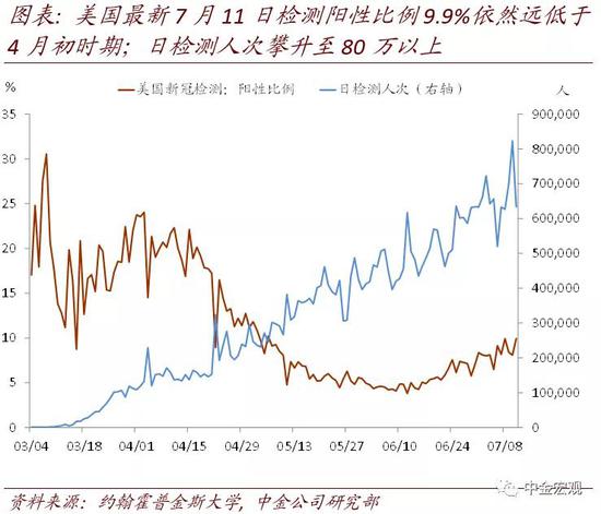 美联储总资产何时停止下降? 美联储总资产何时停止下降?