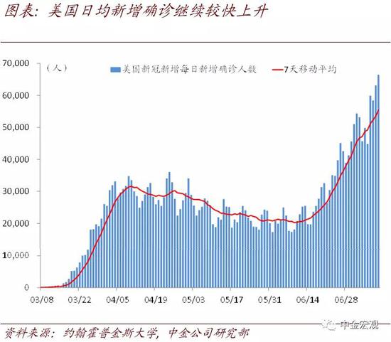 美联储总资产何时停止下降? 美联储总资产何时停止下降?