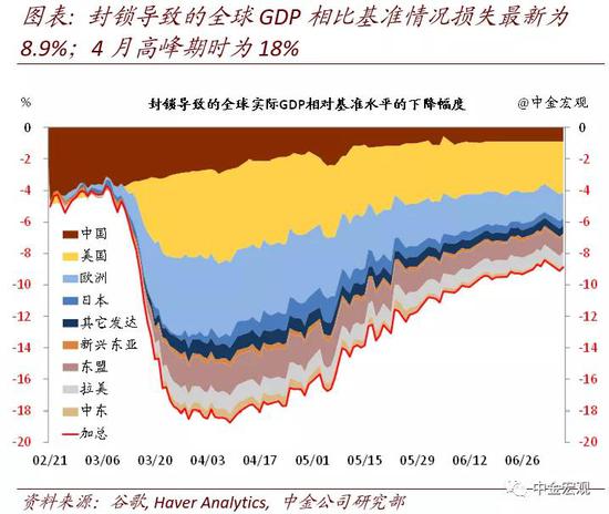 美联储总资产何时停止下降? 美联储总资产何时停止下降?