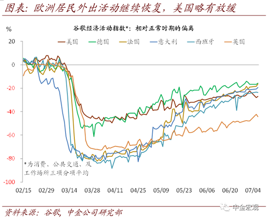 美联储总资产何时停止下降? 美联储总资产何时停止下降?