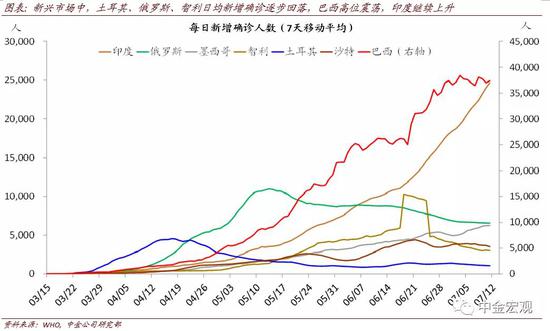 美联储总资产何时停止下降? 美联储总资产何时停止下降?