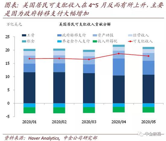 美联储总资产何时停止下降? 美联储总资产何时停止下降?