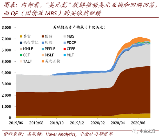 美联储总资产何时停止下降? 美联储总资产何时停止下降?
