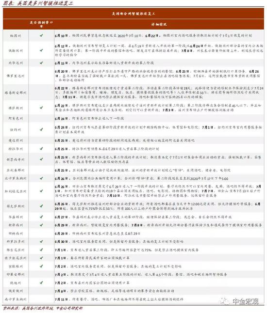 美联储总资产何时停止下降? 美联储总资产何时停止下降?