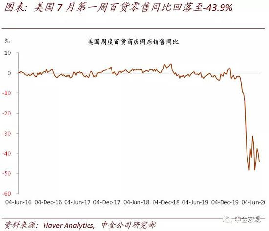 美联储总资产何时停止下降? 美联储总资产何时停止下降?