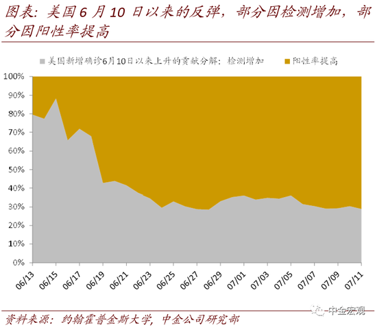 美联储总资产何时停止下降? 美联储总资产何时停止下降?