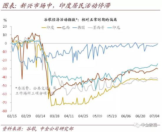 美联储总资产何时停止下降? 美联储总资产何时停止下降?