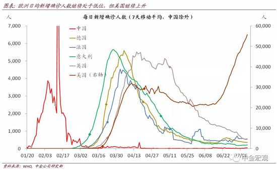 美联储总资产何时停止下降? 美联储总资产何时停止下降?