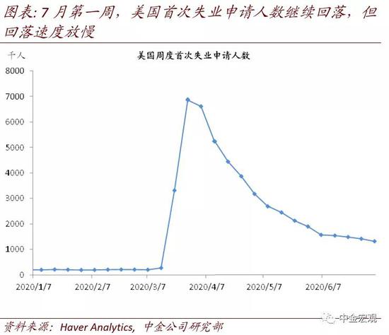美联储总资产何时停止下降? 美联储总资产何时停止下降?