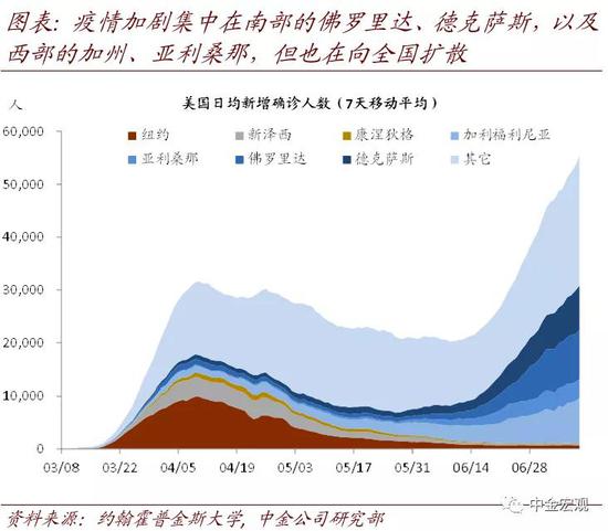 美联储总资产何时停止下降? 美联储总资产何时停止下降?