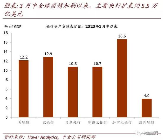 美联储总资产何时停止下降? 美联储总资产何时停止下降?