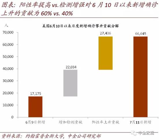 美联储总资产何时停止下降? 美联储总资产何时停止下降?