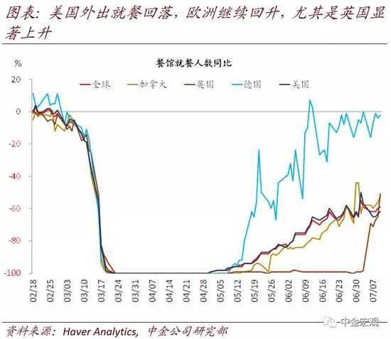 美联储总资产何时停止下降? 美联储总资产何时停止下降?