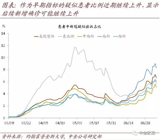 美联储总资产何时停止下降? 美联储总资产何时停止下降?