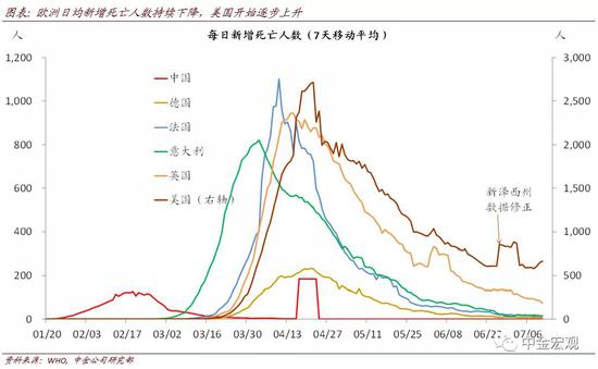 美联储总资产何时停止下降? 美联储总资产何时停止下降?