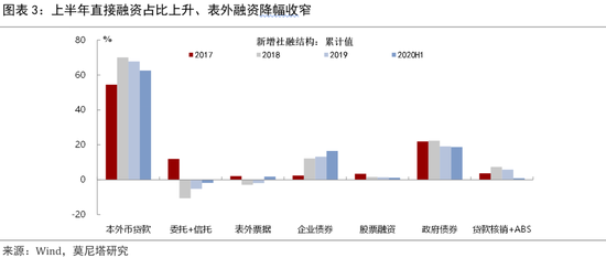 机构观点:下半年货币政策的量与价 机构观点:下半年货币政策的量与价