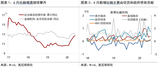 机构观点:下半年货币政策的量与价 机构观点:下半年货币政策的量与价