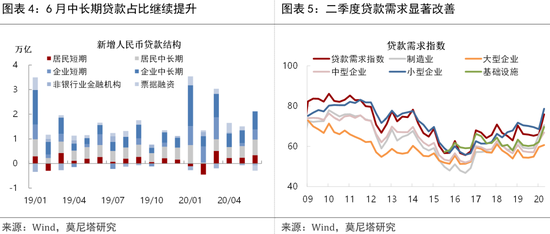 机构观点:下半年货币政策的量与价 机构观点:下半年货币政策的量与价