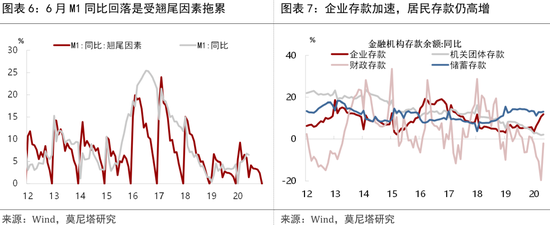 机构观点:下半年货币政策的量与价 机构观点:下半年货币政策的量与价