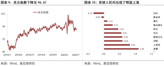 机构观点：黄金将是未来确定性很高的资产
