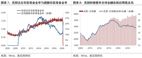 机构观点：黄金将是未来确定性很高的资产
