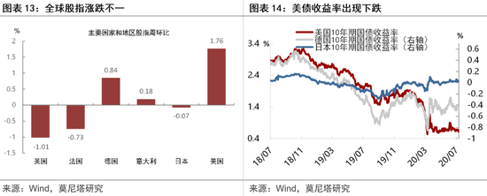 机构观点：黄金将是未来确定性很高的资产