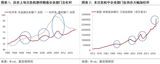 机构观点：黄金将是未来确定性很高的资产