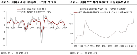 机构观点：黄金将是未来确定性很高的资产