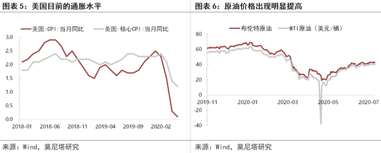 机构观点：黄金将是未来确定性很高的资产