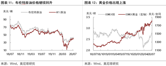 机构观点：黄金将是未来确定性很高的资产