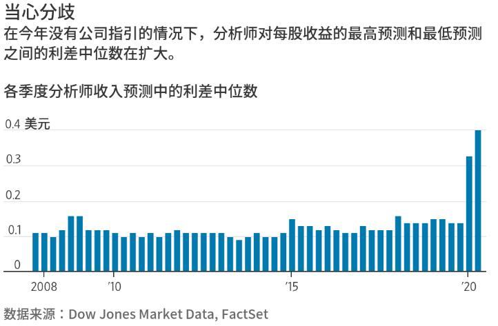 异军突起！银价意欲挑战20美元？美股将迎12年来