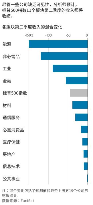 异军突起！银价意欲挑战20美元？美股将迎12年来