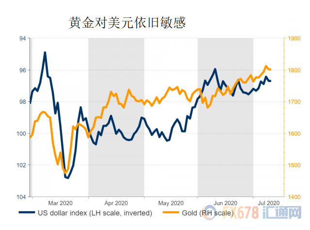 黄金面临三大利多两大利空！震荡上行料是主基