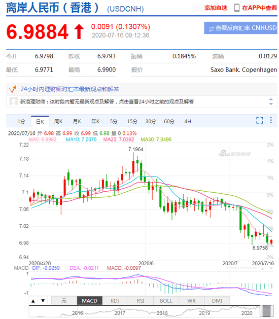美元指数弱势延续 人民币中间价报6.9913上调69点