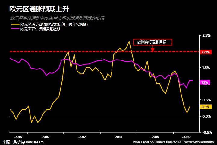 美元跌跌不休！央行大戏一出接一出 今晚欧银压