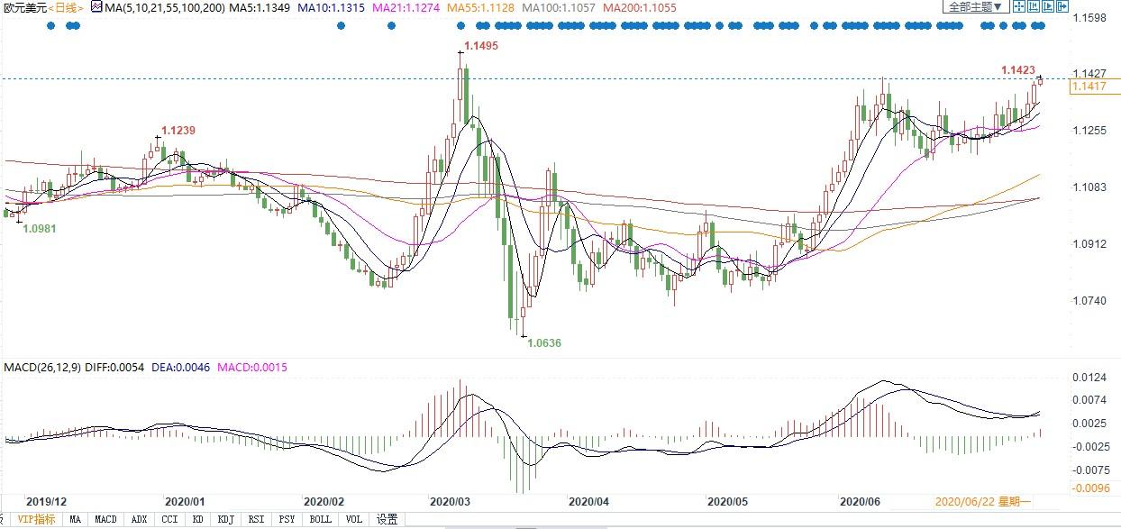 德国重申力挺欧盟复苏基金，西班牙也加入支持