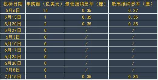 香港金管局美元流动性安排获1亿美元申购 为空窗