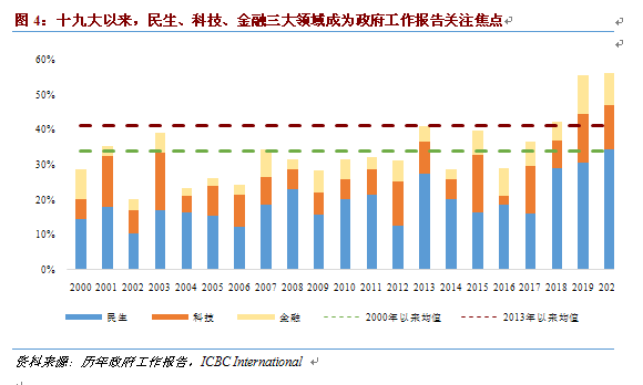 工银国际首席程实:疫情下投资中国的四大逻辑日
