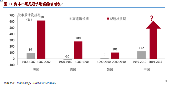 工银国际首席程实:疫情下投资中国的四大逻辑日
