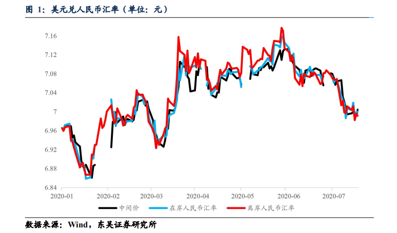 人民币破7重返6时代 国内资产“避风港”特征显