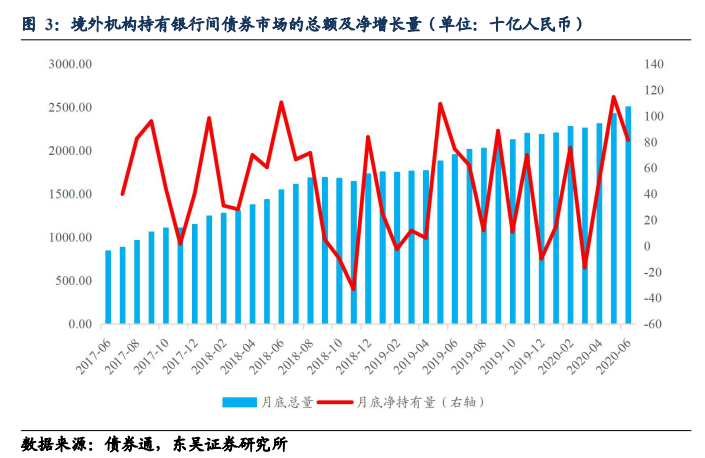 人民币破7重返6时代 国内资产“避风港”特征显