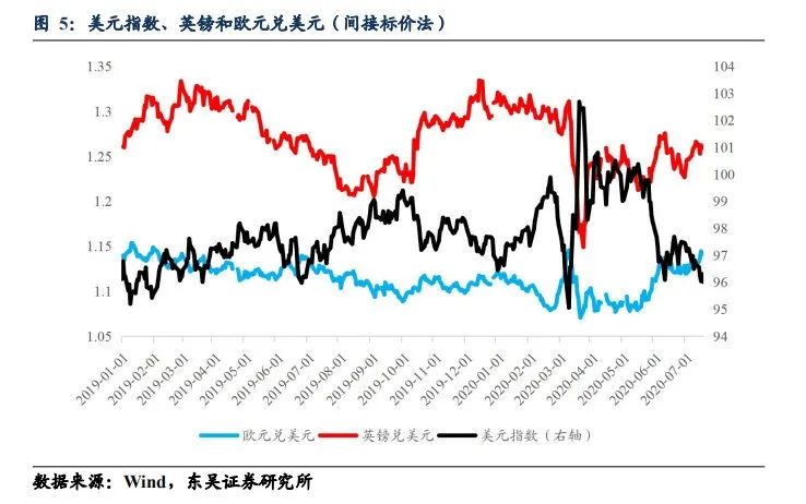 人民币破7重返6时代 国内资产“避风港”特征显
