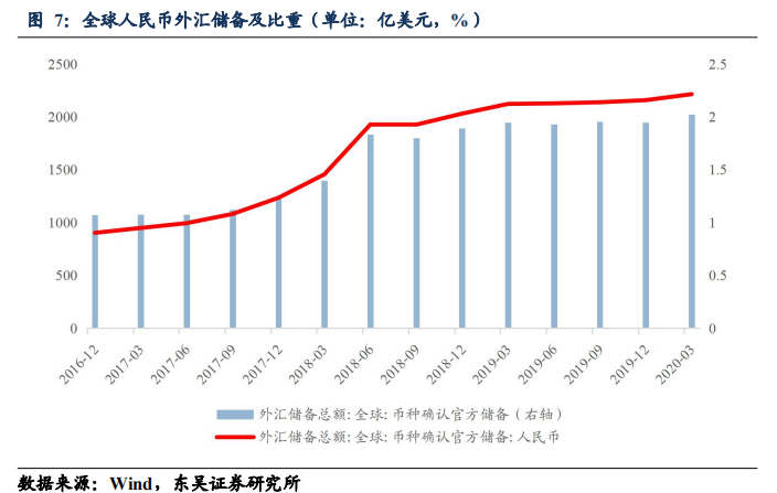 人民币破7重返6时代 国内资产“避风港”特征显