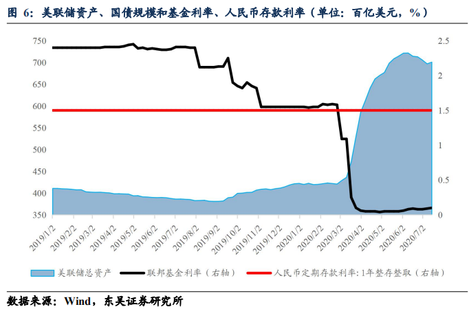 人民币破7重返6时代 国内资产“避风港”特征显
